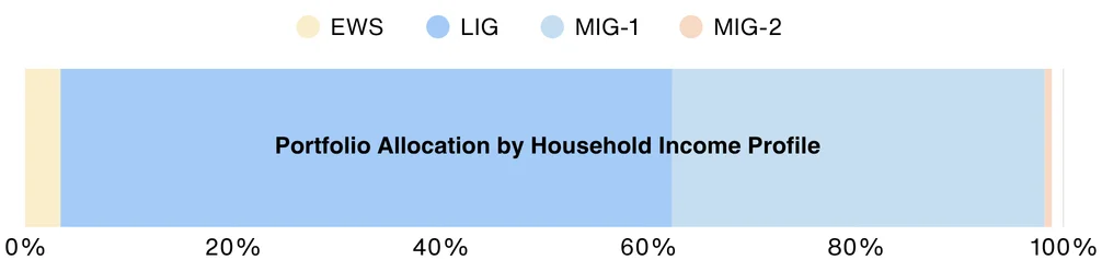 Impact Graph 1