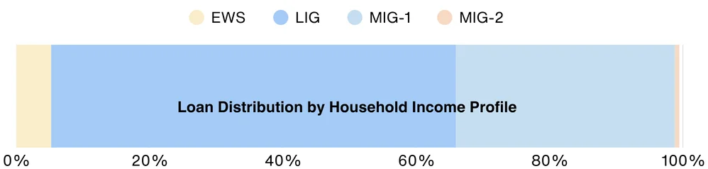 Impact Graph 2