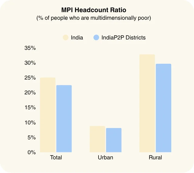 MPI Analysis 1