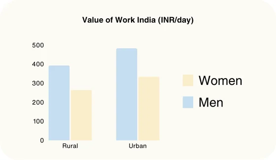 Inequality Chart 1